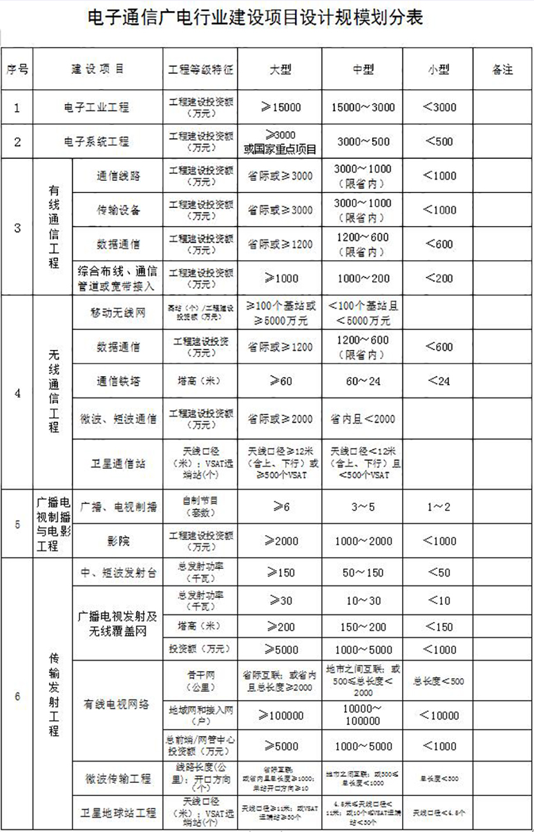 電子通信廣電行業設計資質
